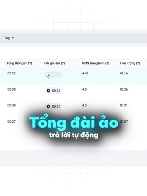 Bảng ghi âm cuộc gọi tổng đài ảo do AI trả lời, đã phân tích lên phần mềm quản lý