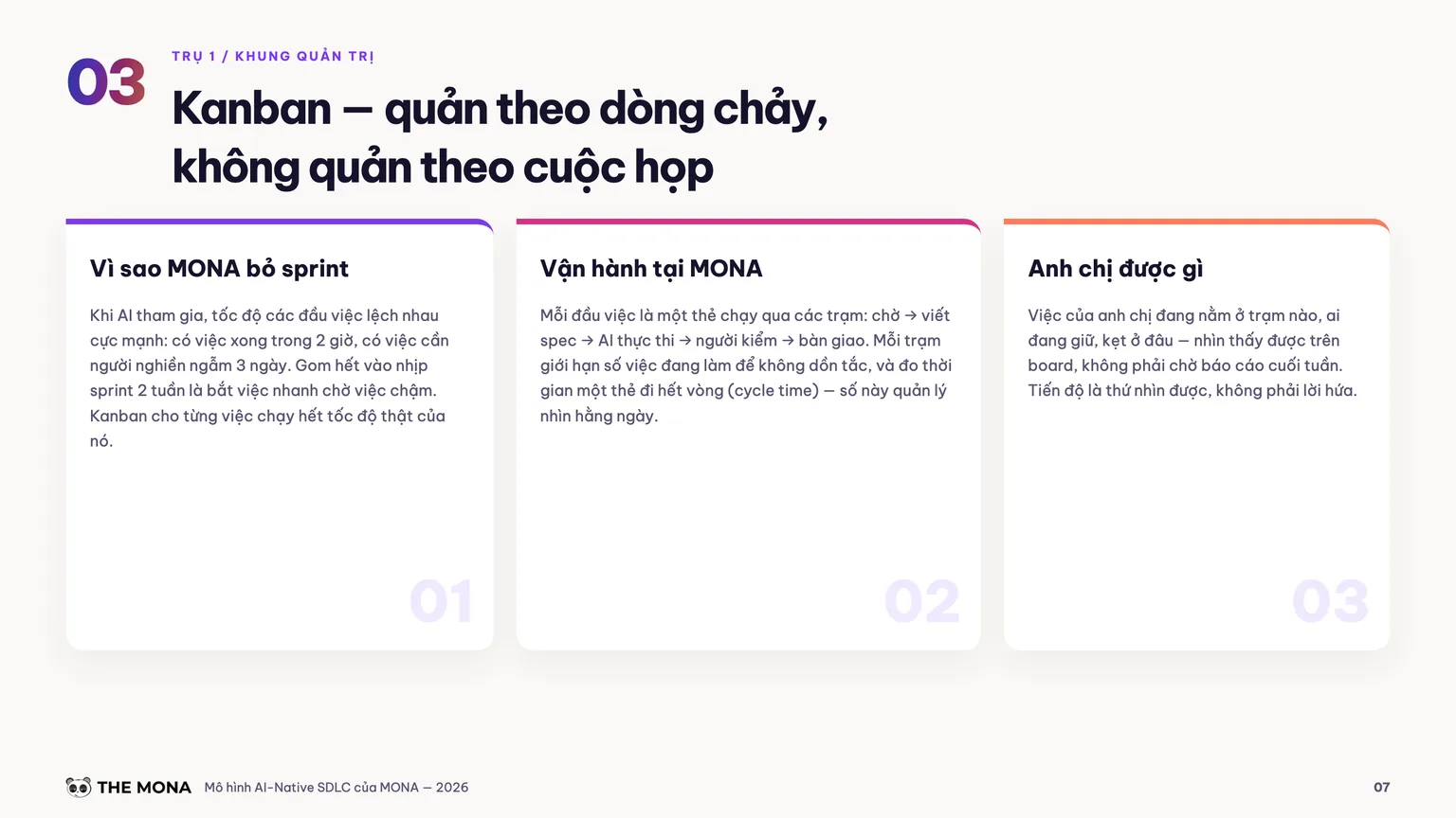 Trang whitepaper Kanban quản theo dòng chảy tại MONA