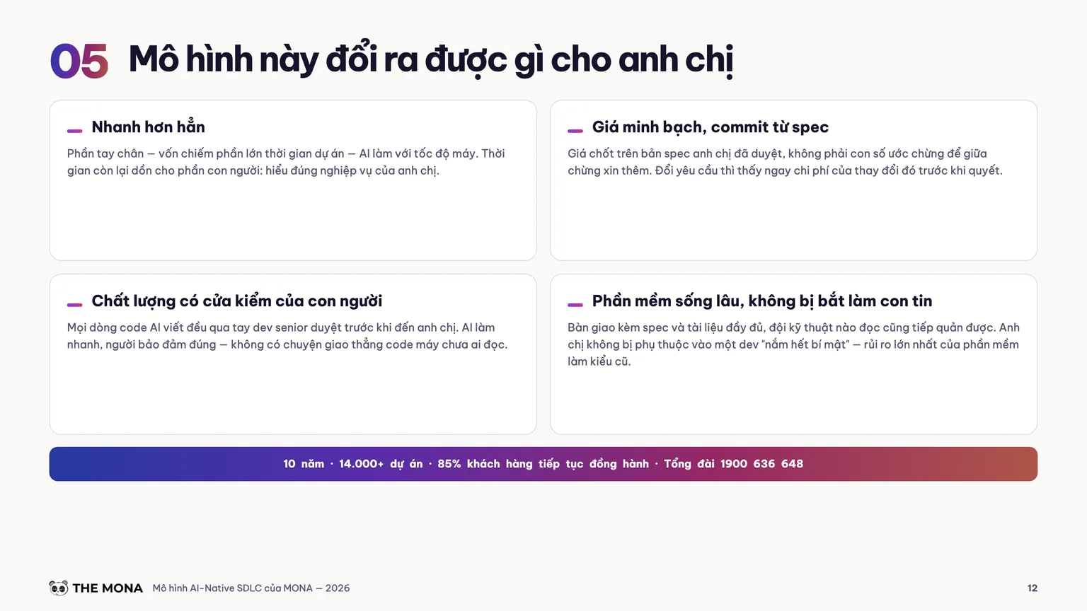 Chất lượng có cửa kiểm của con người tại MONA