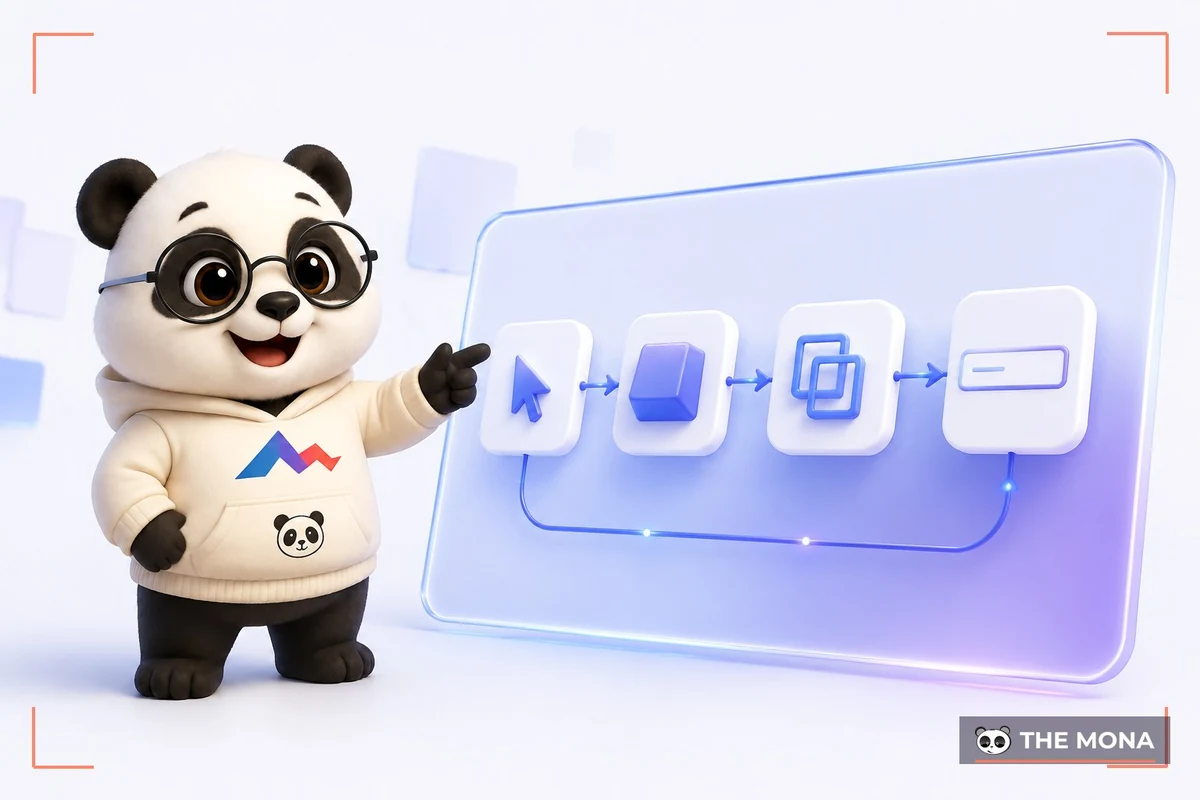 Gấu MONA giải thích RPA là gì bằng chuỗi thao tác robot chép lại trên màn hình